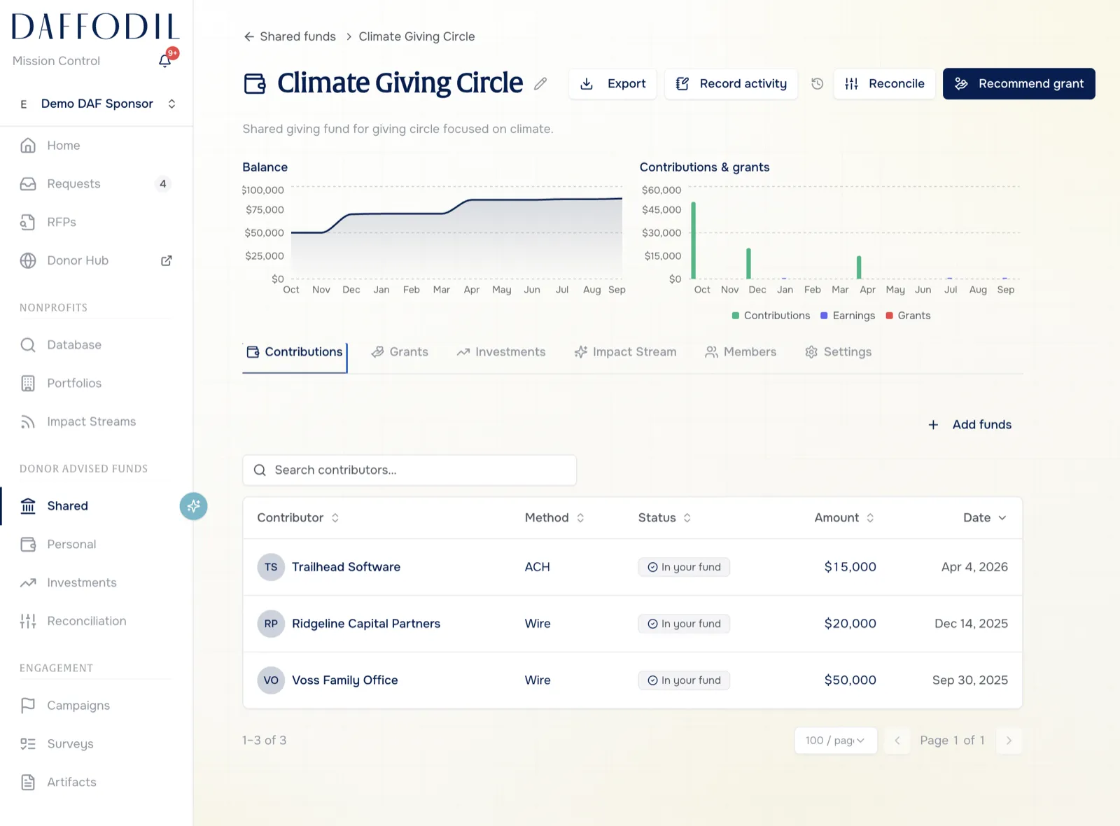 Climate Giving Circle shared fund with balance chart and contributor list
